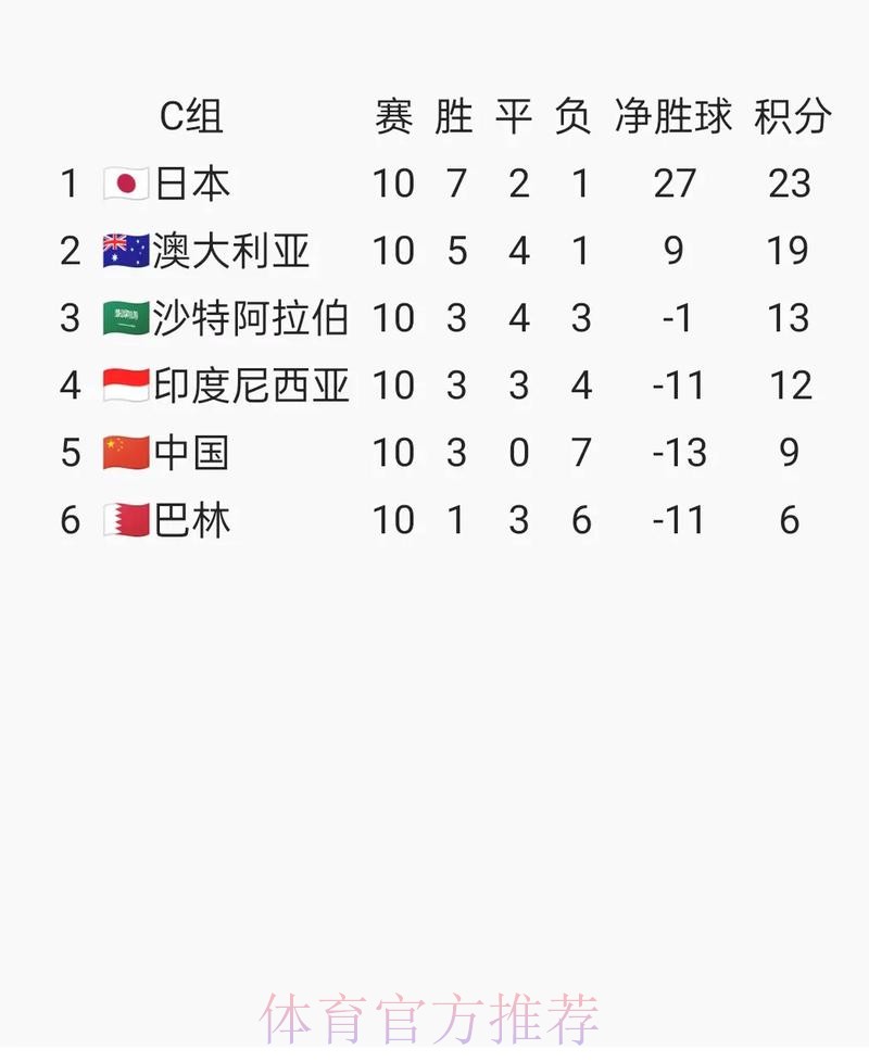 世界杯胜负预测中国时间