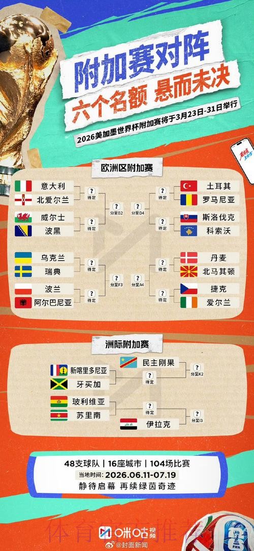 世界杯胜负预测一览