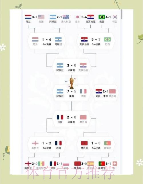 世界杯小组赛赛程怎么查