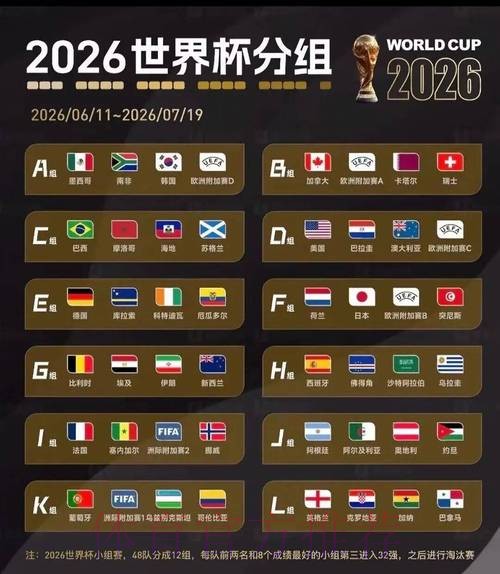 2026美加墨世界杯排名