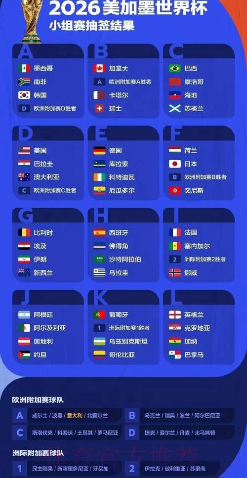 2026世界杯比赛结果哪里看 2026世界杯比赛结果哪里看