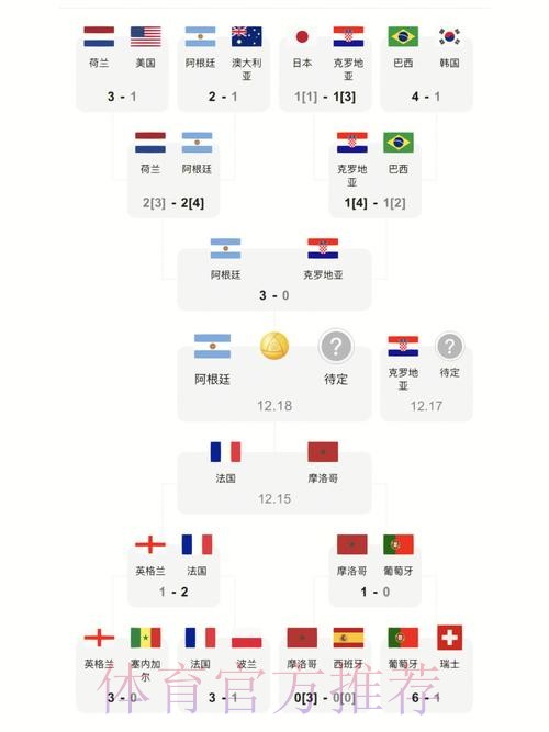 世界杯比分注册全站 世界杯比分注册全站